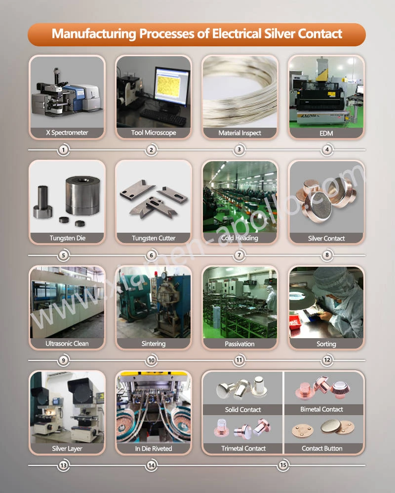 Manufacturing Processes of Silver Alloy Electrical Contacts Manufacturing Processes of Silver Alloy Electrical Contacts