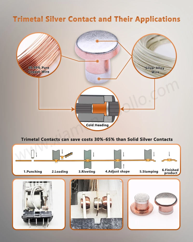 Trimetal Silver Contact and Their Applications Trimetal Silver Contact and Their Applications