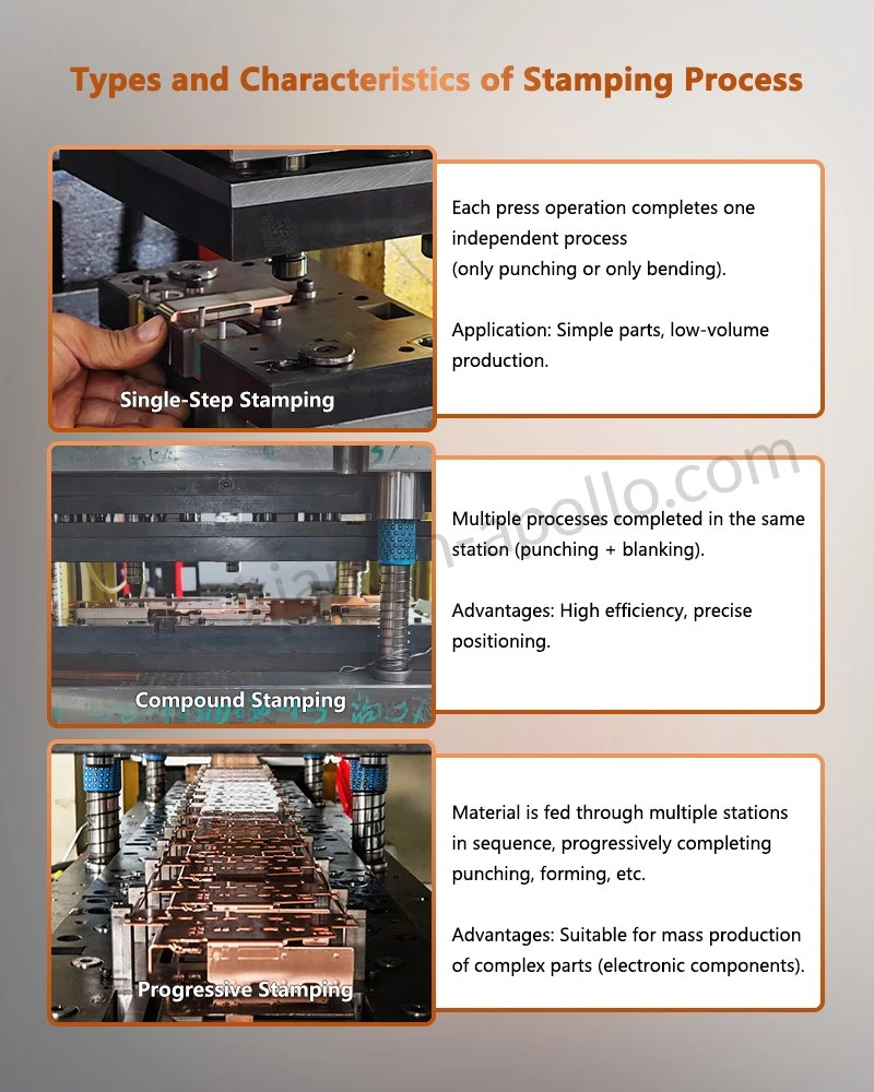 Types and Characteristics of Stamping Process for Switch Brass Stamping Contact Types and Characteristics of Stamping Process for Switch Brass Stamping Contact